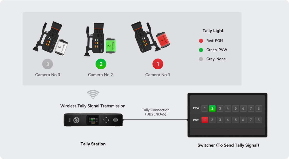 Boost Your Seamless Workflow