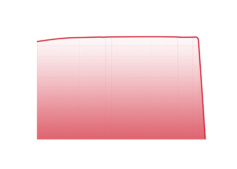 Frequency Range